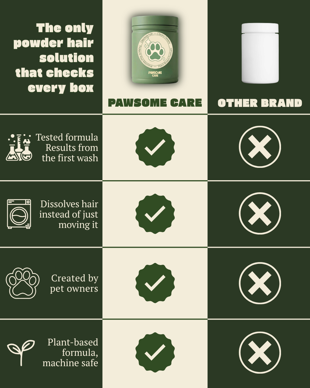 Pawsome care